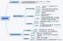 上海國際學(xué)校怎么進(jìn)？犀牛國際擇?？尚袉幔?/></a>
											</div>
											<div   id=