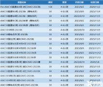 AMC10/12競賽考前沖刺培訓(xùn)~