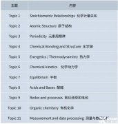 IB化學都學什么內(nèi)容？附IB化學培訓課程推薦