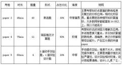 ?IGCSE物理課程大綱變了？犀牛教育IGCSE培訓(xùn)輔導(dǎo)