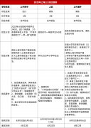 上海三公考試如何備考？滬上三公1-5年級學(xué)生如何規(guī)劃進(jìn)三公？