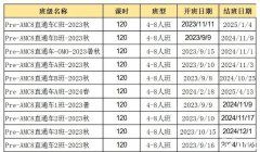 AMC8競賽自學(xué)還是報(bào)班呢？上海AMC8培訓(xùn)機(jī)構(gòu)怎么選？