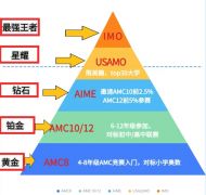 AIME競賽怎么輔導？培訓輔導課程推薦！