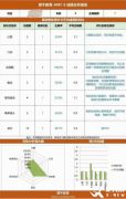 AMC8培訓課程怎么選？上海犀牛AMC8培訓怎么樣？