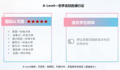 上海Alevel全日制脫產(chǎn)學(xué)習(xí)機(jī)構(gòu)推薦！