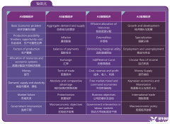 Alevel經(jīng)濟(jì)考什么？Alevel經(jīng)濟(jì)線下輔導(dǎo)班哪里有？