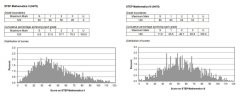 2024年STEP備考：名師STEP真題解析+牛劍力薦備考資料，牛劍Offer總得選一個吧！