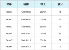 Alevel數(shù)學和高考數(shù)學哪個難？Alevel數(shù)學A*率/考試內(nèi)容考試方法一文詳解！