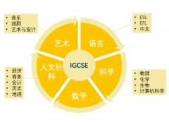 IG課程培訓(xùn)介紹！IG成績達到什么程度，才能被名校錄?。?/></a>
											</div>
											<div   id=