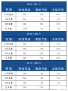 USACO晉級(jí)分?jǐn)?shù)線是多少？2024 USACO競(jìng)賽報(bào)名時(shí)間不要錯(cuò)過(guò)！