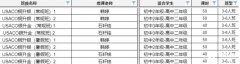 犀牛教育USACO計算機競賽培訓(xùn)班報名中！