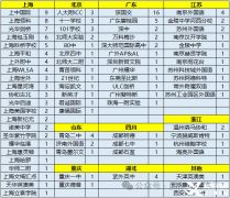 2024牛津放榜~細數(shù)被牛津錄取的學(xué)生都在參加哪些競賽？