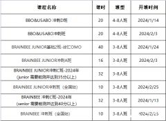 Brain Bee競(jìng)賽報(bào)名時(shí)間及通道介紹，個(gè)人如何報(bào)名？