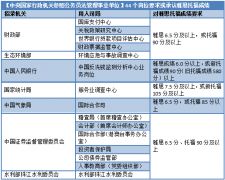 雅思6.5相當于什么水平，相當于六級多少分？