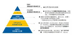 AIME邀請賽多少分才夠申請？附AIME考前沖刺集訓課