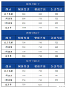 USACO競賽一文詳解，附USACO競賽培訓(xùn)課程！