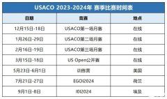 USACO競賽培訓哪家好？USACO競賽培訓班推薦！