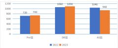 2024年NEC競(jìng)賽中國站安排！NEC競(jìng)賽如何報(bào)名？