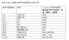 A-Level心理學(xué)難不難？怎么備考A-Level心理學(xué)？附備考資料