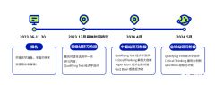 NEC競賽中國站重啟線下，NEC/SIC賽前沖刺課程安排！