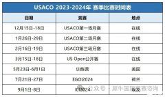 USACO月賽第二場試題有嗎？犀牛USACO競賽線下輔導(dǎo)班歡迎推薦