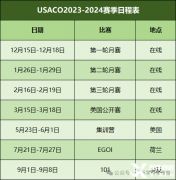 USACO競(jìng)賽考什么？難度怎么樣？附USACO培訓(xùn)輔導(dǎo)！