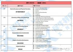 上海UKChO競(jìng)賽線下培訓(xùn)課程介紹！