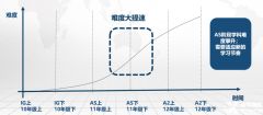 IGCSE課程有多難？IGCSE大考線上線下輔導(dǎo)課程推薦！