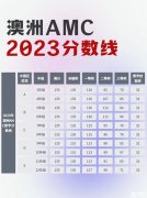 澳洲AMC對比美國AMC8，靠譜的輔導(dǎo)哪里有？