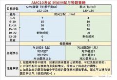 北京上海AMC10/12培訓(xùn)輔導(dǎo)課程推薦，犀牛教育怎么樣呢？