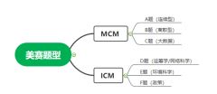 美國大學(xué)生數(shù)學(xué)建模比賽是什么？MCM和ICM競賽試題有嗎？