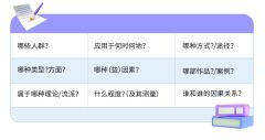 IB數(shù)學(xué)IA論文怎么寫？從選題到內(nèi)容，為你揭開IA寫作困局