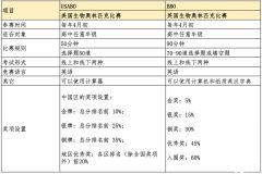 USABO和BBO競賽如何報(bào)名？2024年生物競賽報(bào)考指南~