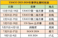 USACO競(jìng)賽課程輔導(dǎo)推薦！網(wǎng)課/面授均可！