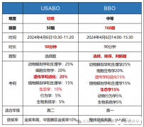 BBO&USABO生物競(jìng)賽考前沖刺培訓(xùn)課程！