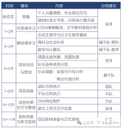 iGEM競賽是什么？10個問題從此搞定iGEM!附犀牛競賽輔導(dǎo)安排