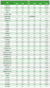 打破信息差！終于知道2024年AP大考怎么選課了！附AP寒假課程安排