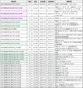 AMC8競賽優(yōu)勢大揭秘！AMC8競賽只適合學(xué)霸參加嗎？AMC8課程推薦