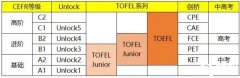 2024年小托福考試時間，附小托福培訓輔導課程推薦！