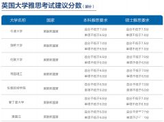 想上藤校G5，托福雅思要考多少分？