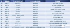 物理競(jìng)賽選哪個(gè)？bpho和物理碗競(jìng)賽對(duì)比分析！