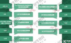 NEC和SIC怎么選？商科競賽對比分析，附輔導(dǎo)課程~