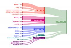 體制內(nèi)轉(zhuǎn)軌國(guó)際學(xué)校要怎么轉(zhuǎn)？上海國(guó)際學(xué)校擇校備考哪家強(qiáng)？