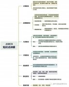 AMC8競(jìng)賽考試知識(shí)點(diǎn)有嗎？公式定理匯總公布，附考前輔導(dǎo)班！