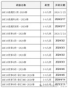 AMC10培訓(xùn)費用多少錢?上海AMC培訓(xùn)哪家好?