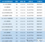 AMC8后如何銜接AMC10？AMC10競賽考前輔導(dǎo)機(jī)構(gòu)推薦！