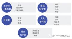 脫產(chǎn)ALEVEL靠譜嗎？對(duì)申請(qǐng)大學(xué)有影響嗎？