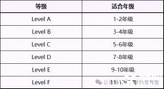 袋鼠數(shù)學競賽獎項設置是怎樣的？怎么備考沖獎？