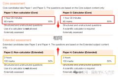 IGCSE數(shù)學(xué)考什么？學(xué)習(xí)內(nèi)容及考綱介紹！