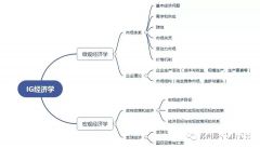 IGCSE經(jīng)濟(jì)考什么？考試內(nèi)容有哪些呢？